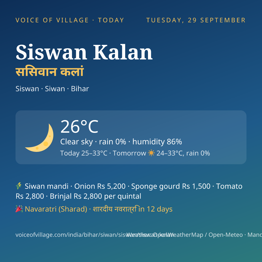 Siswan Kalan today