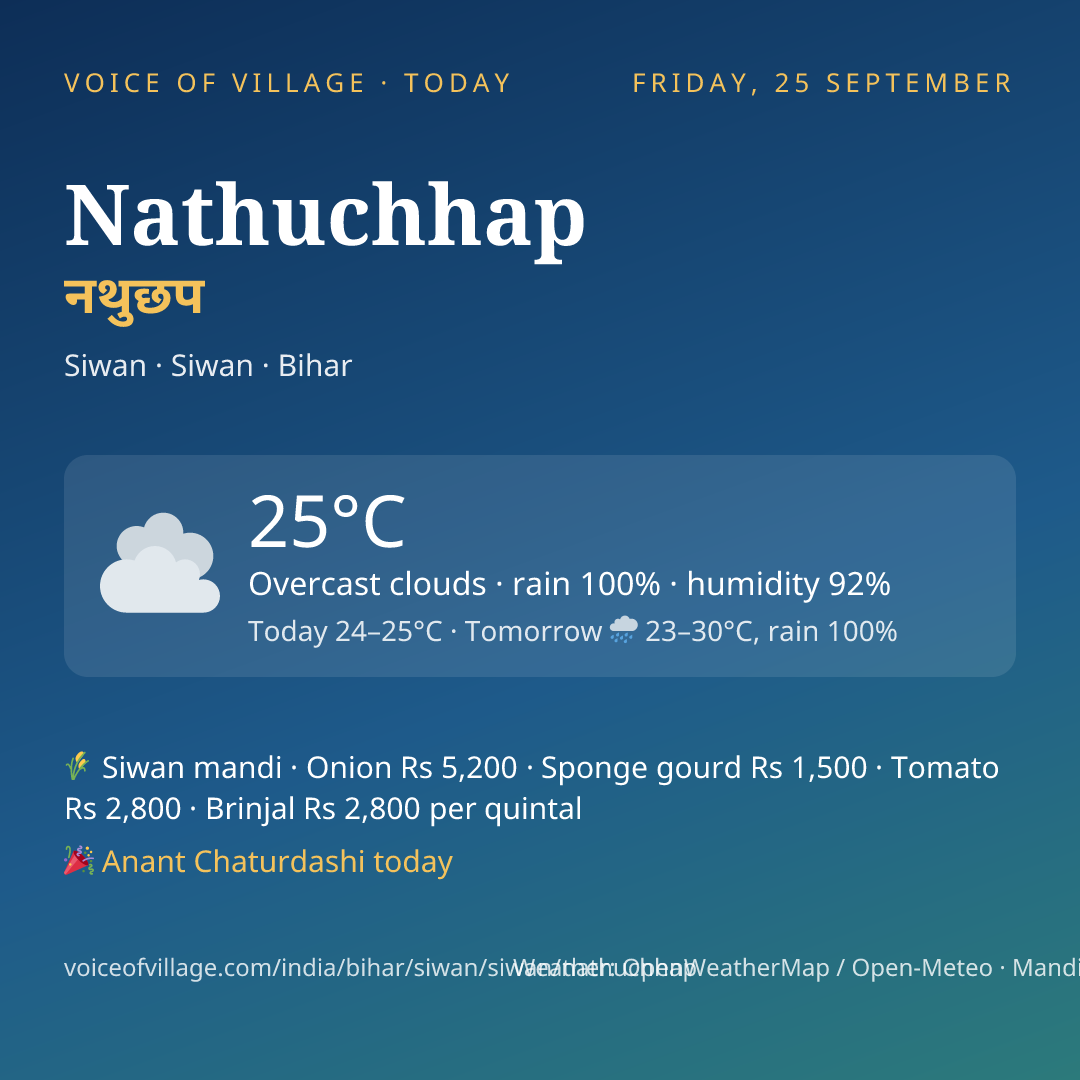 Nathuchhap today