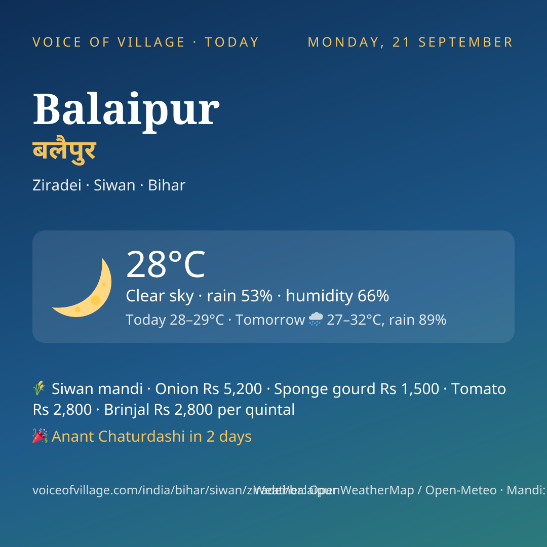 Balaipur today