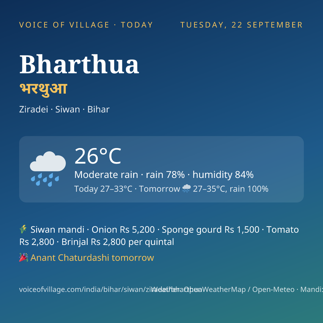 Bharthua today