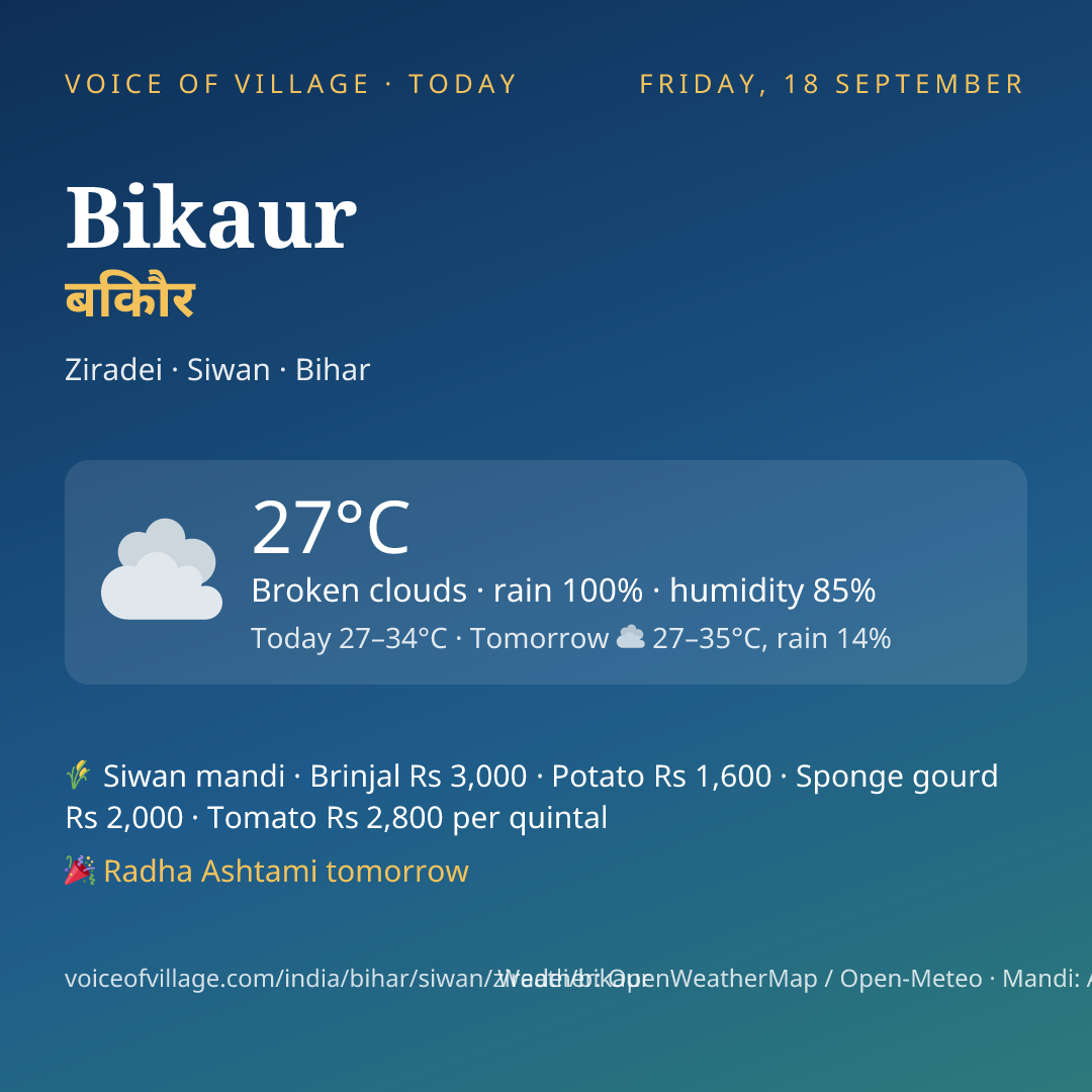 Bikaur today
