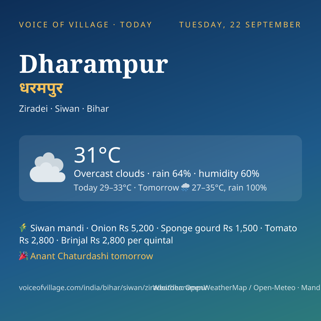 Dharampur today