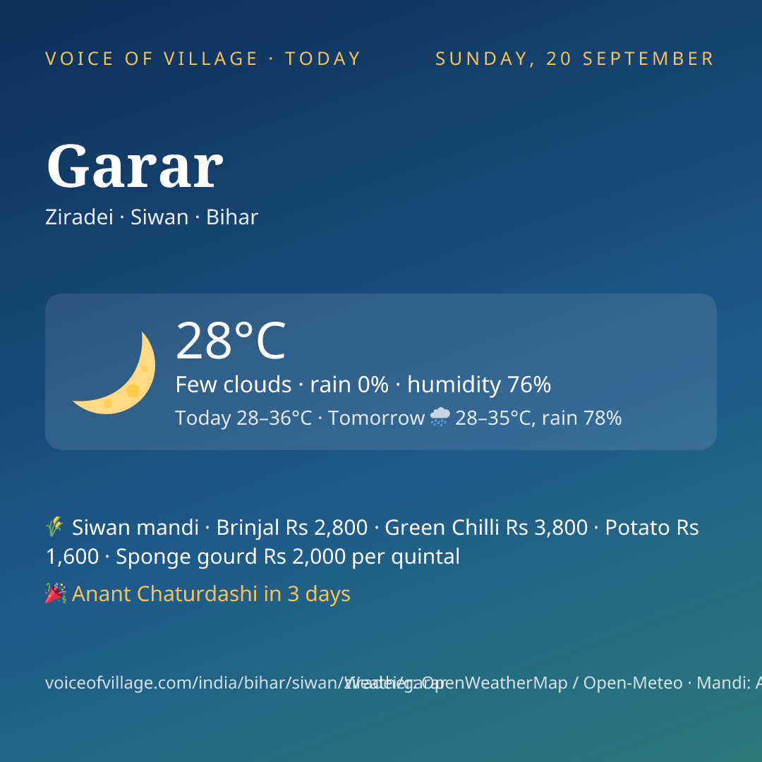Garar today