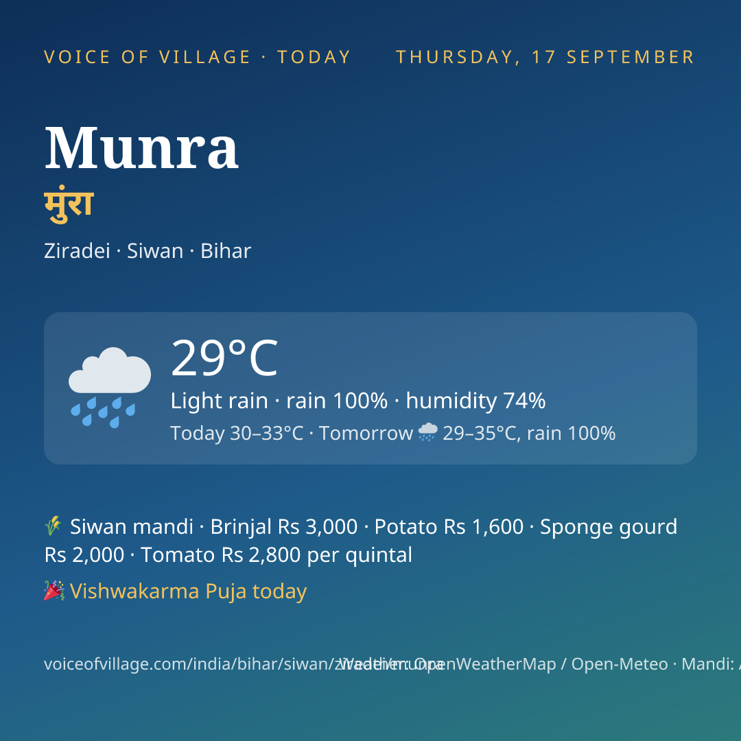 Munra today