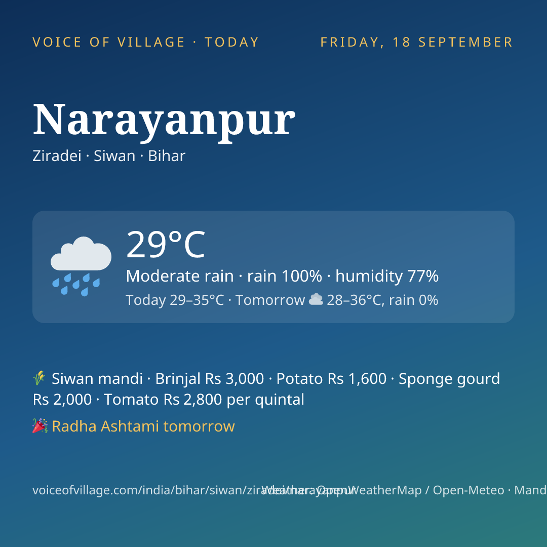 Narayanpur today