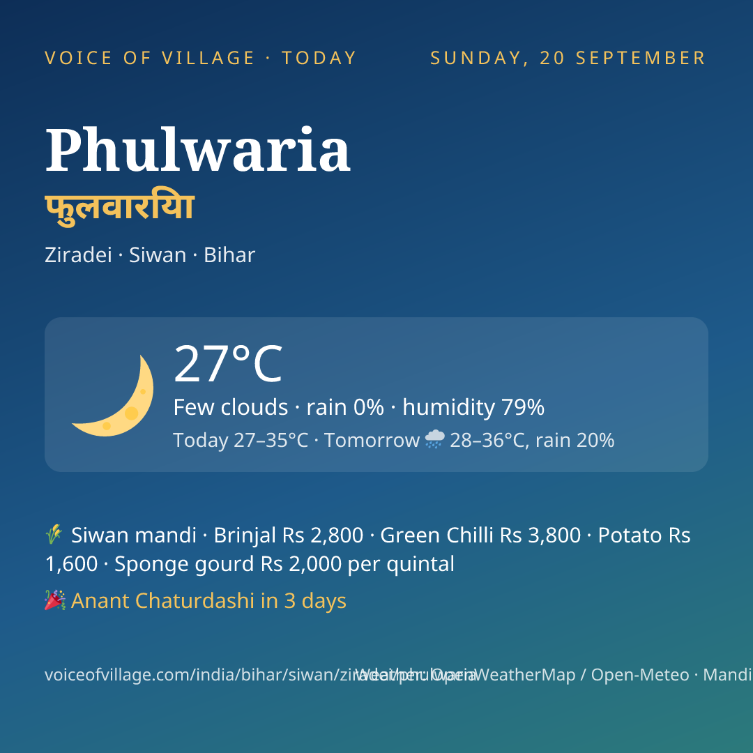 Phulwaria today