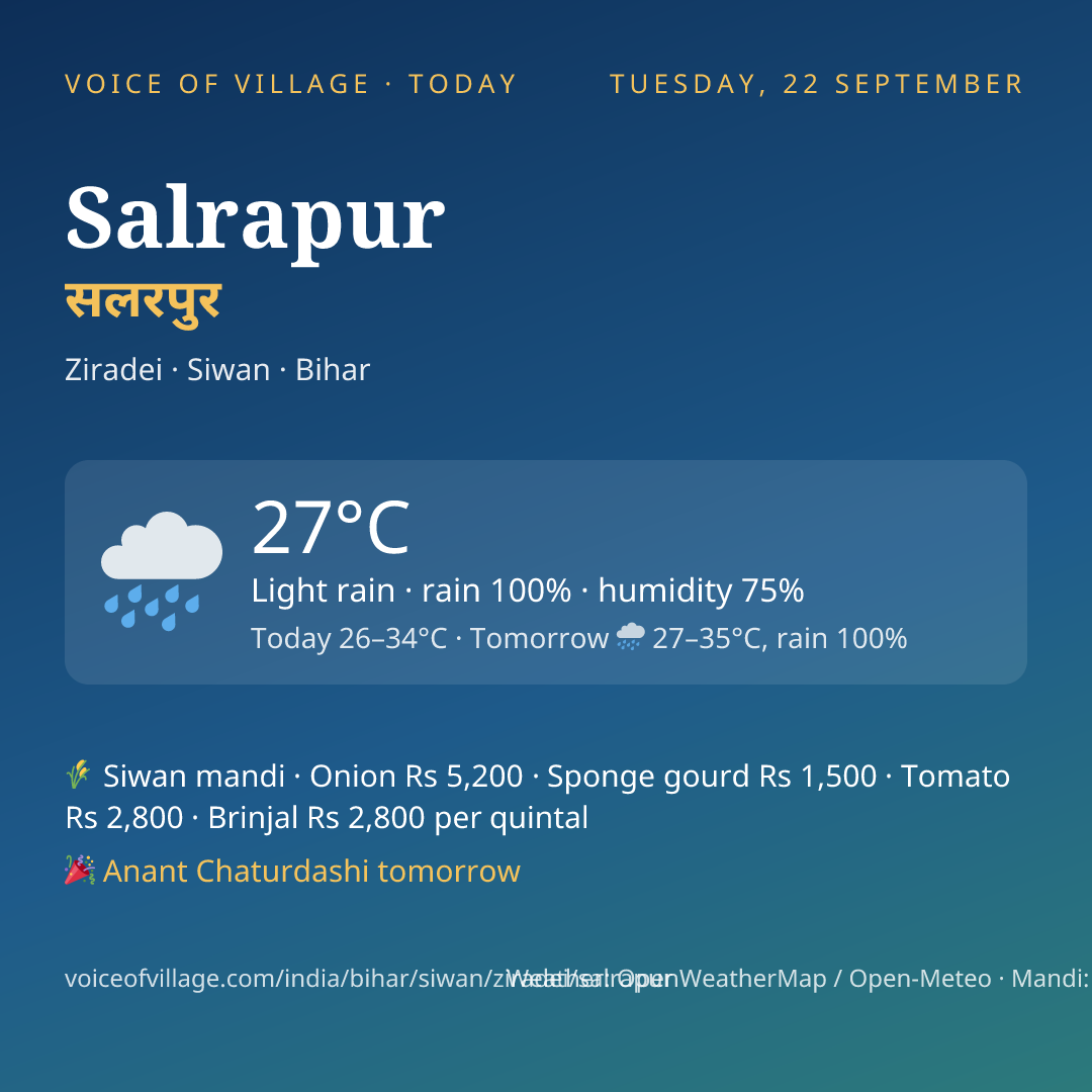 Salrapur today