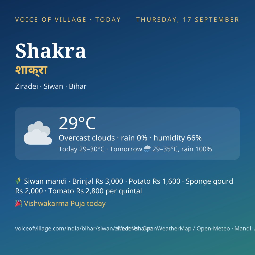 Shakra today