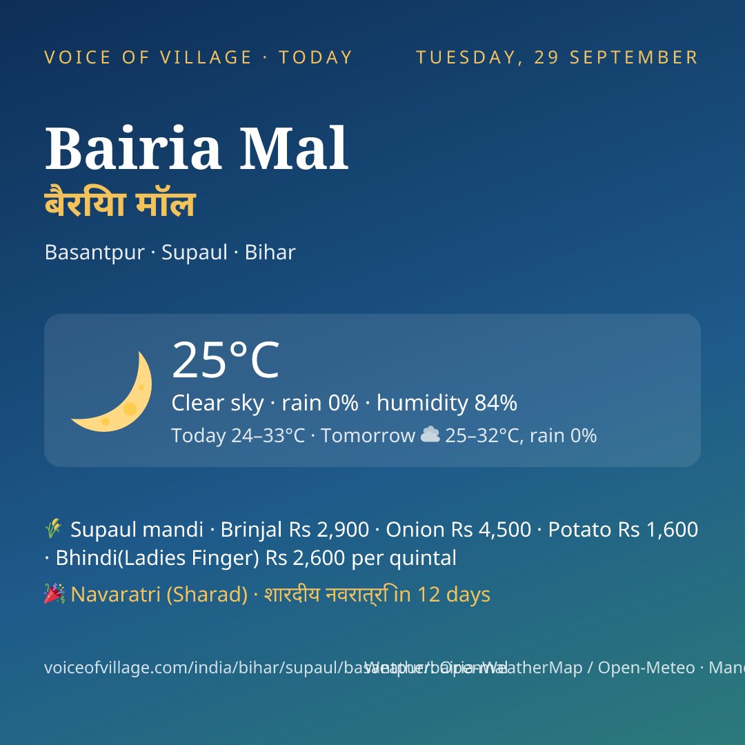 Bairia Mal today