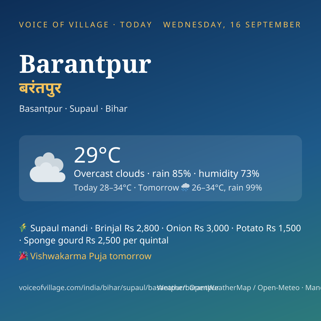 Barantpur today