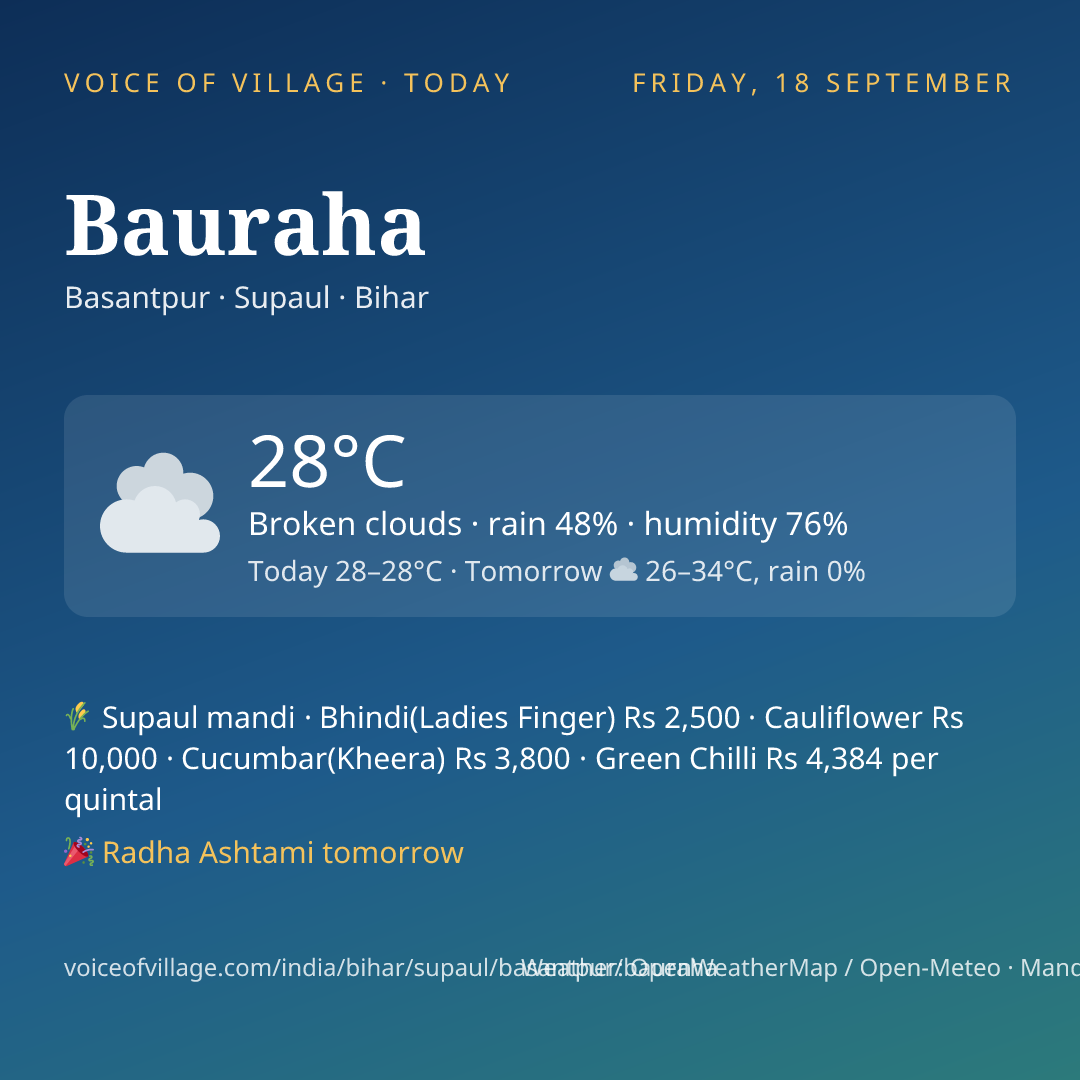 Bauraha today