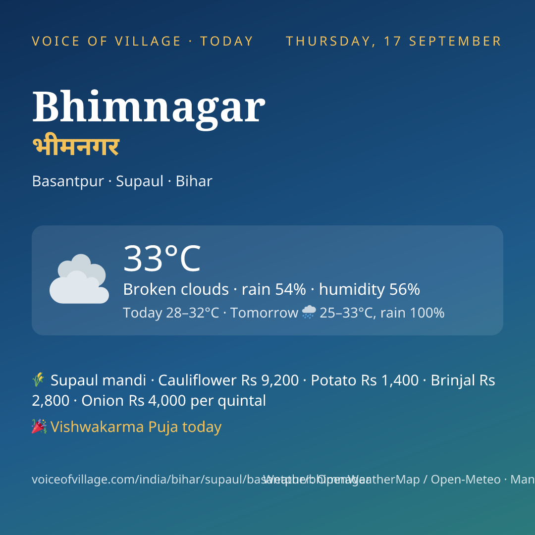 Bhimnagar today
