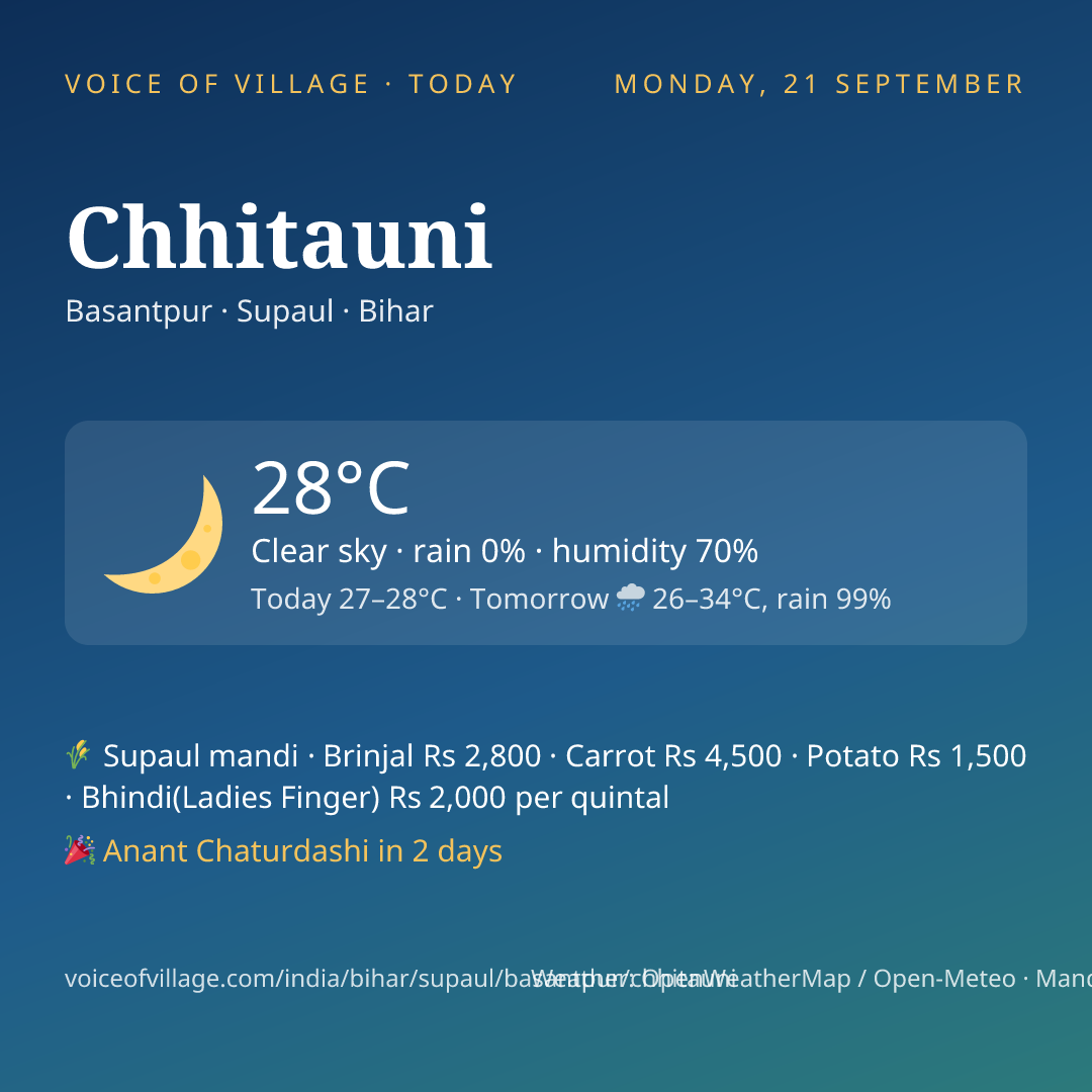 Chhitauni today