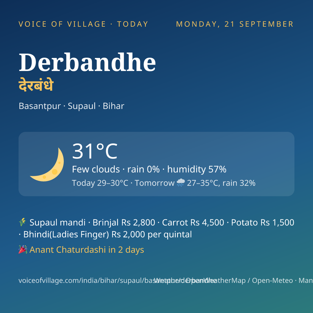 Derbandhe today