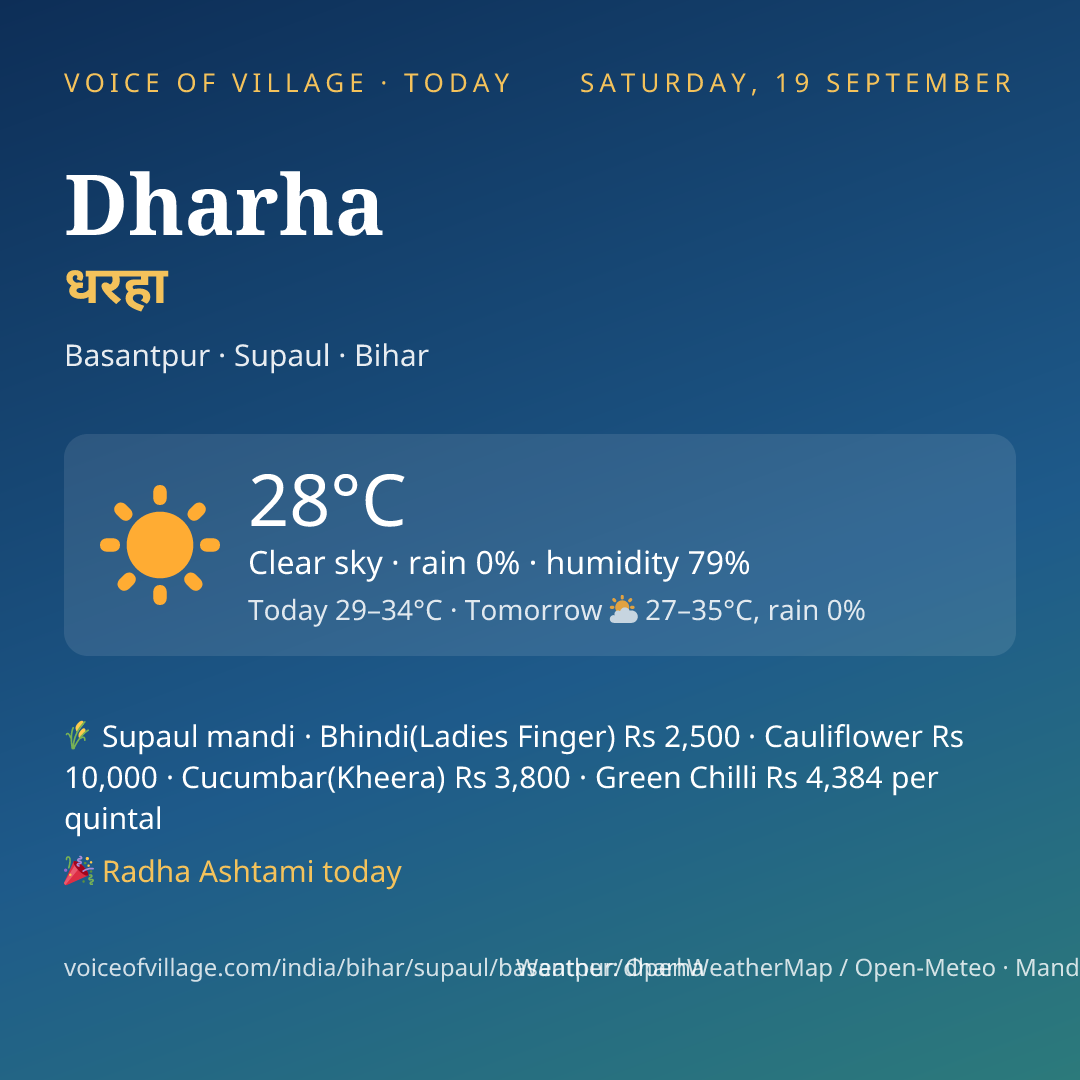 Dharha today