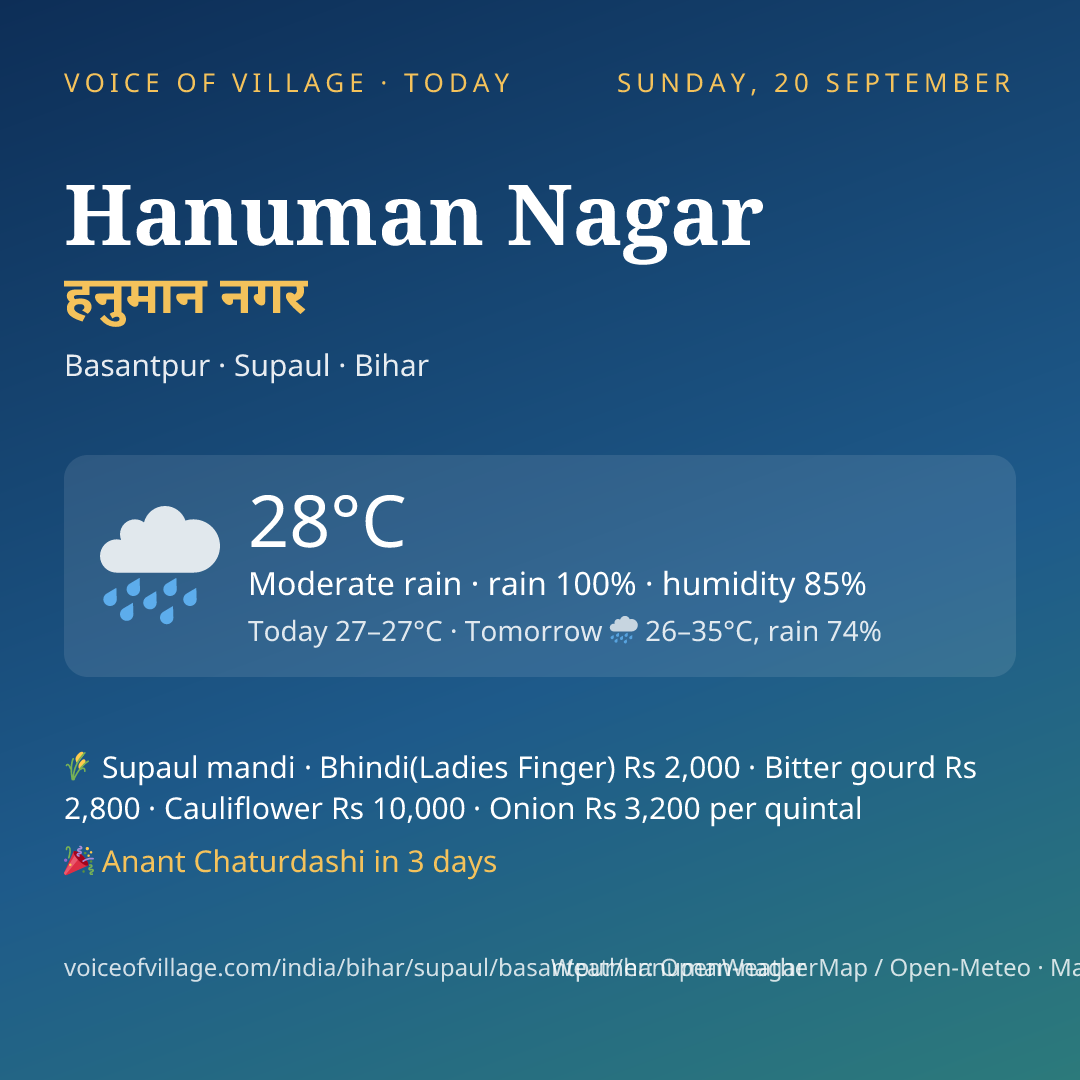 Hanuman Nagar today