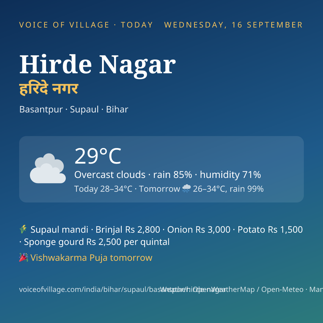 Hirde Nagar today