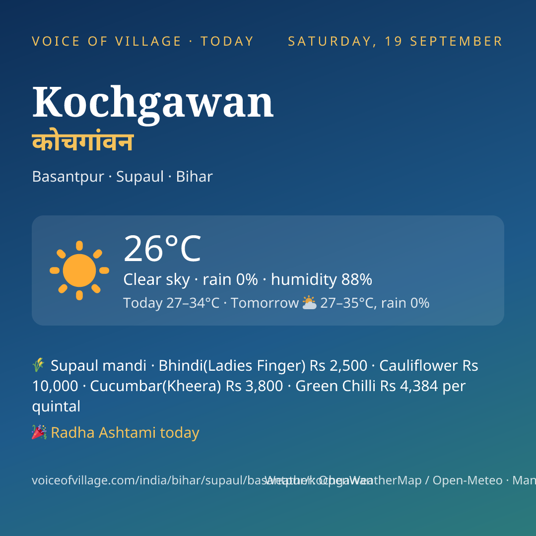 Kochgawan today