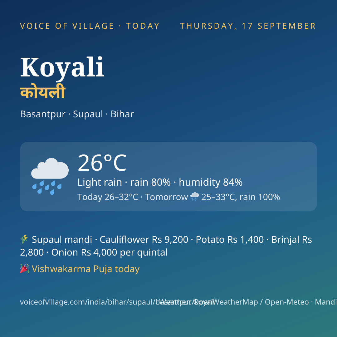Koyali today