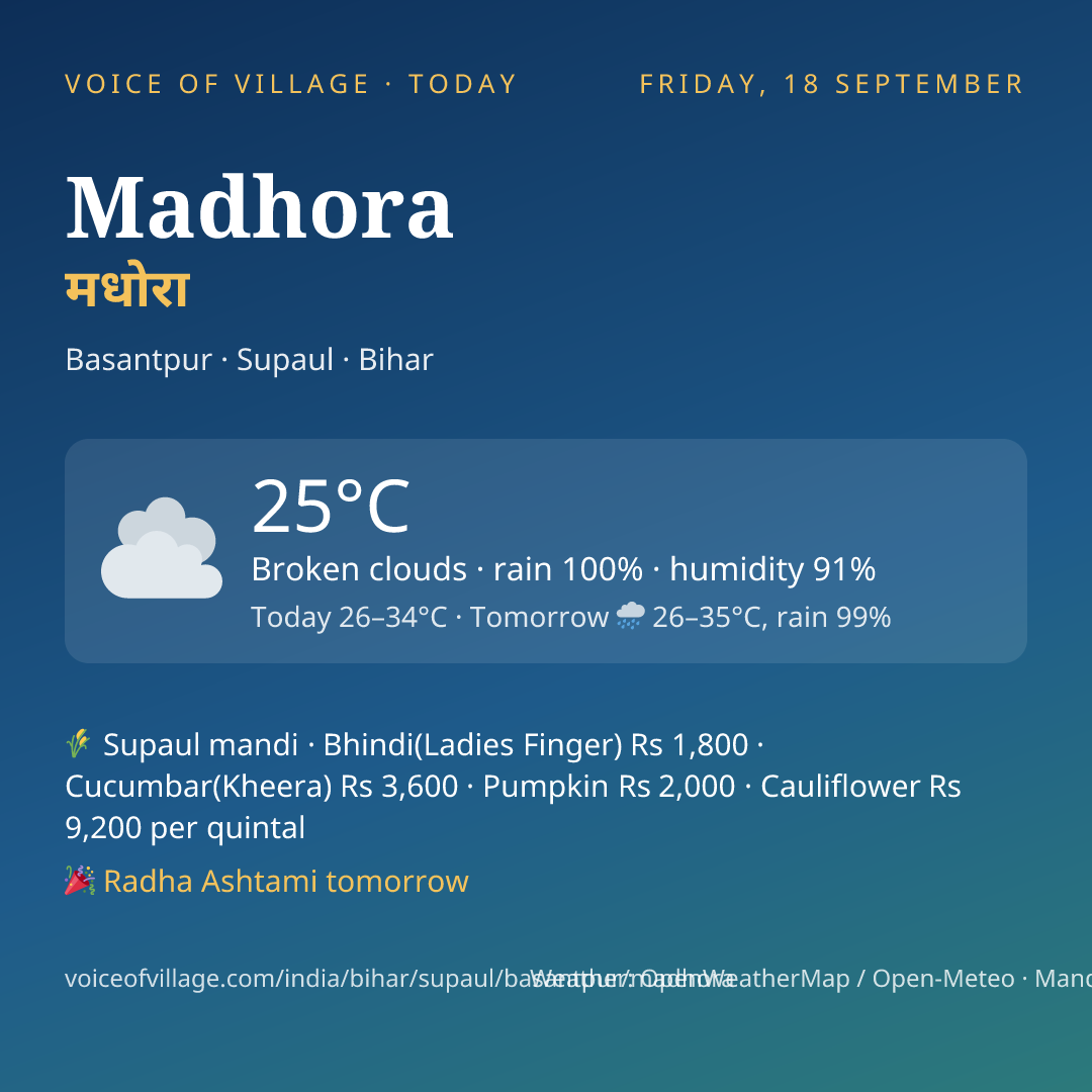 Madhora today