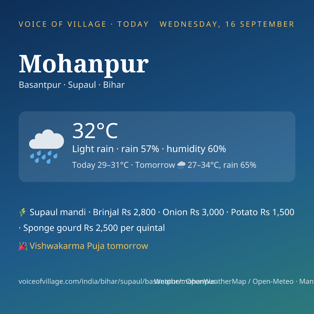 Mohanpur today