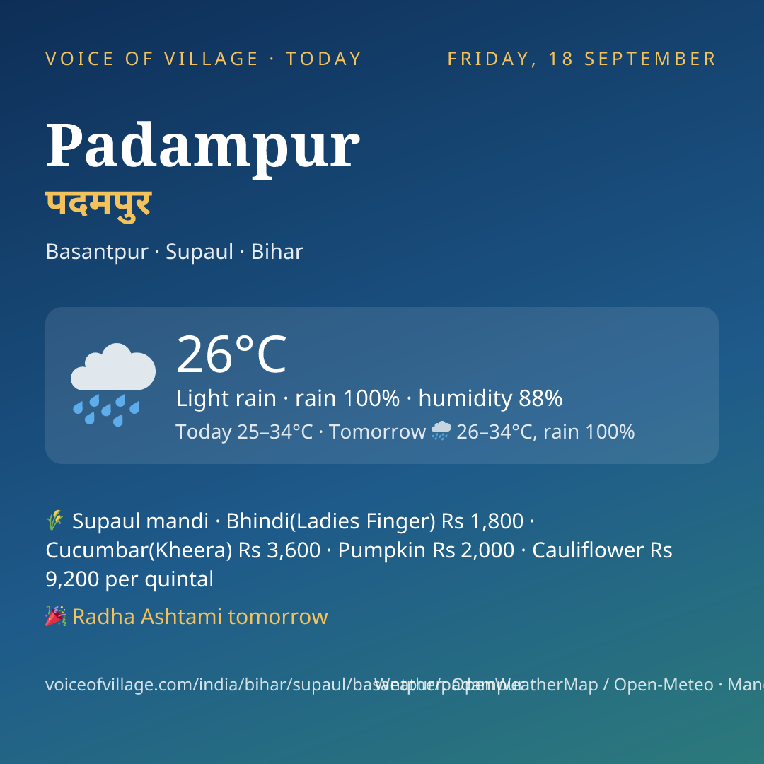 Padampur today