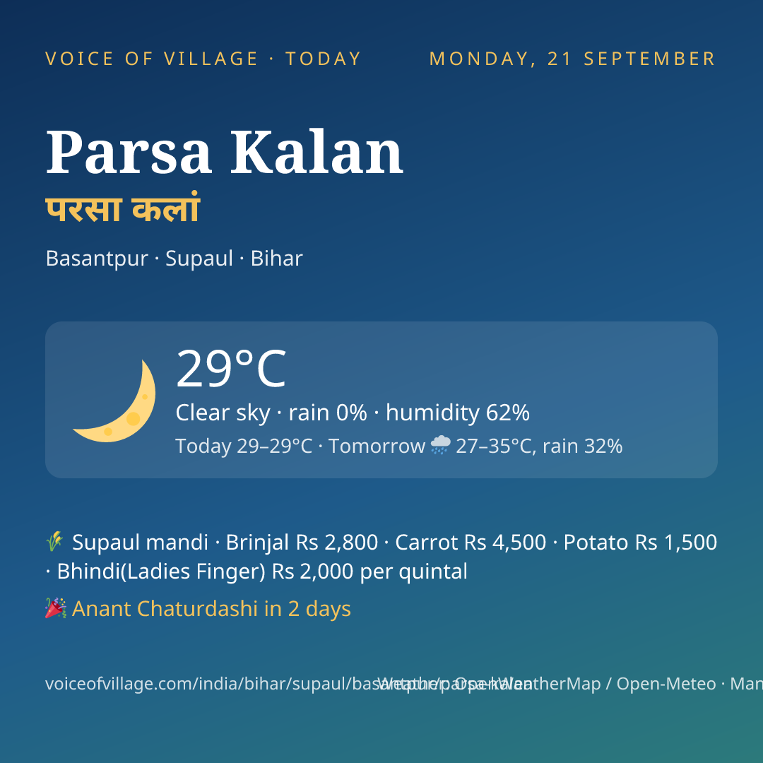 Parsa Kalan today