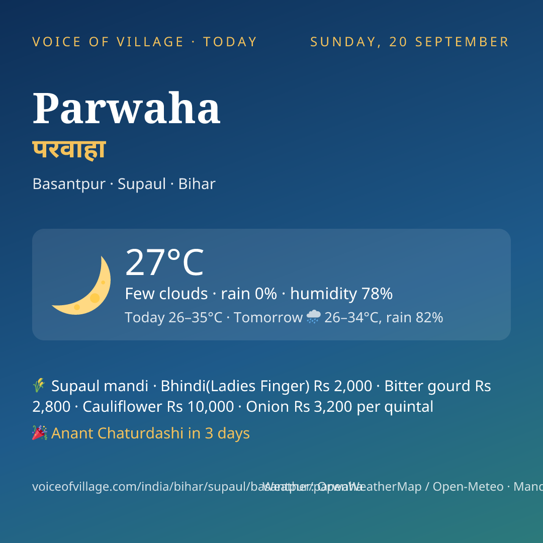 Parwaha today