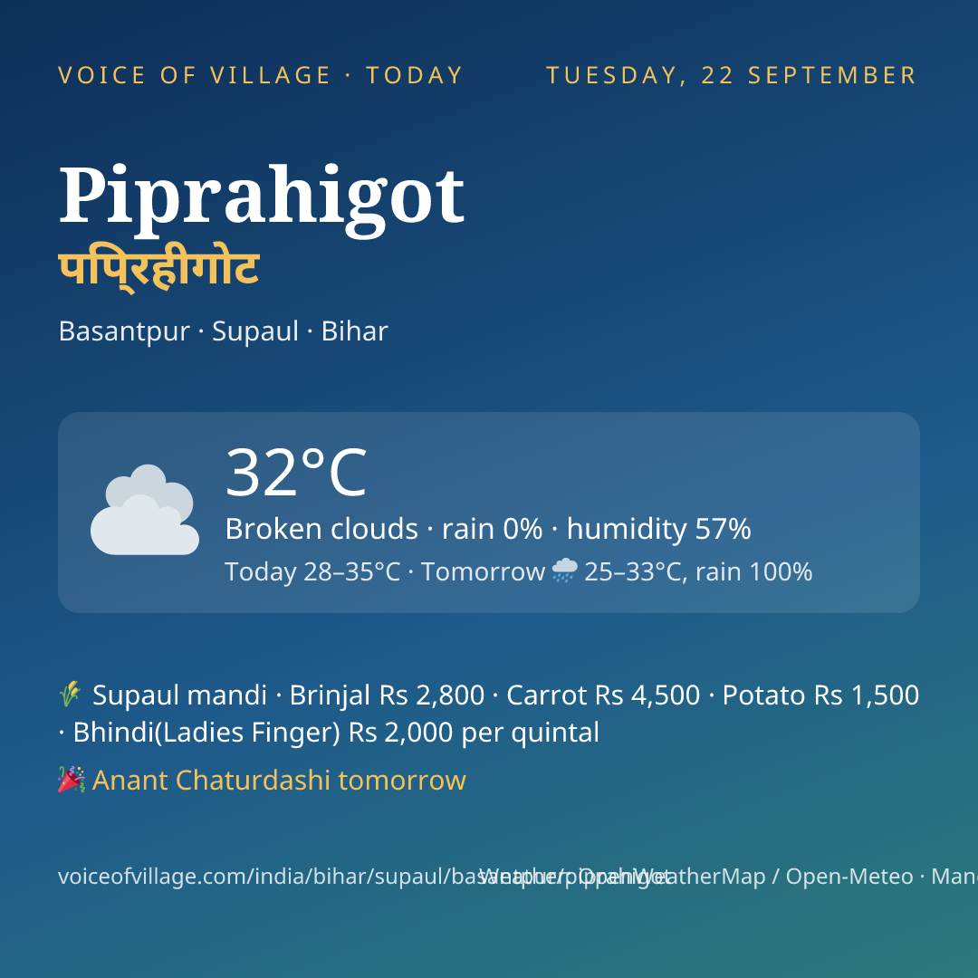 Piprahigot today