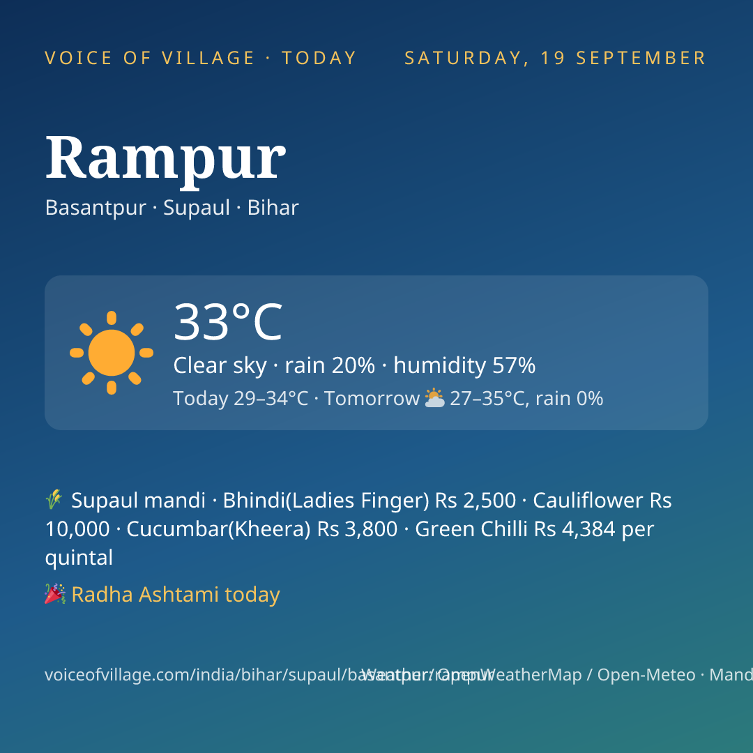 Rampur today