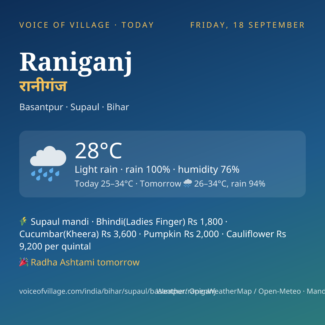 Raniganj today