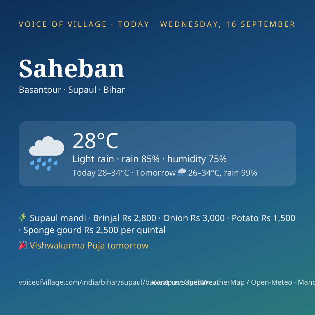 Saheban today