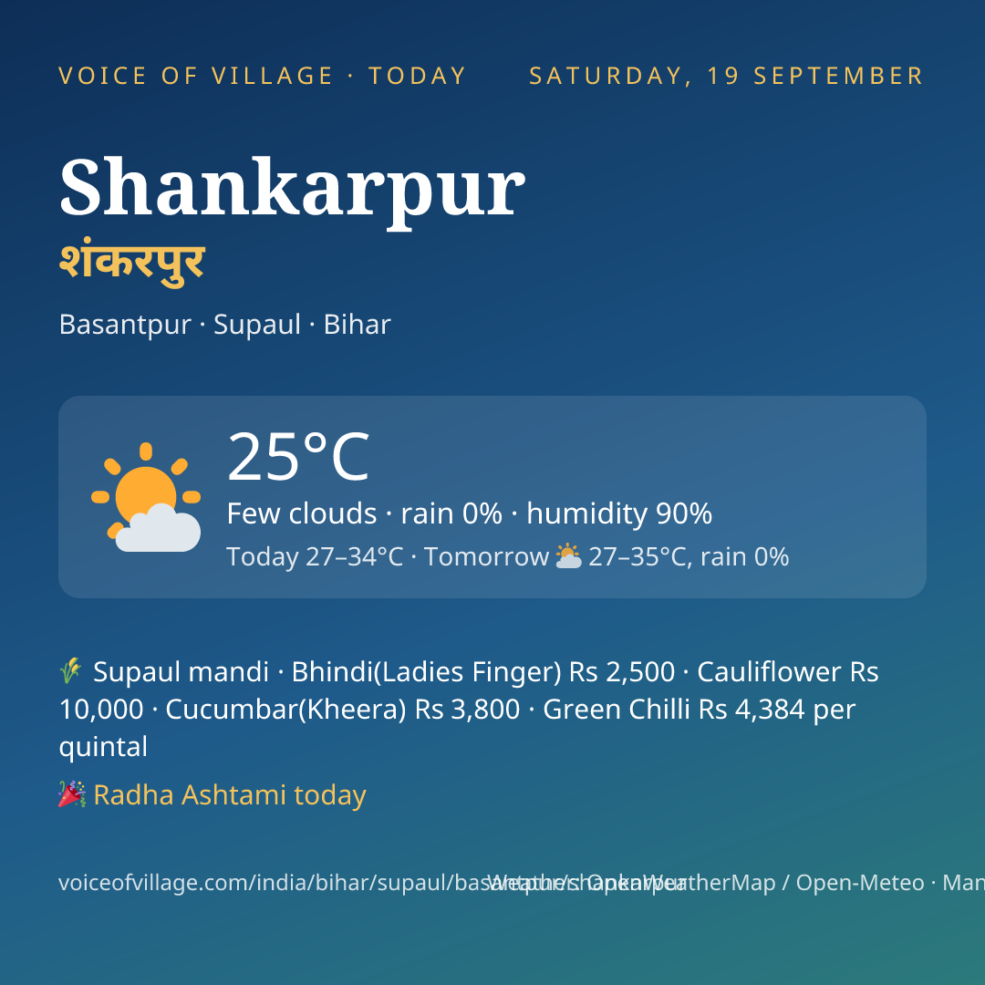 Shankarpur today