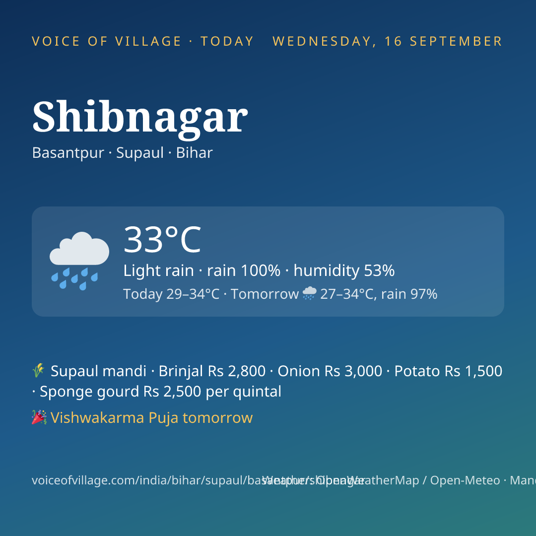 Shibnagar today