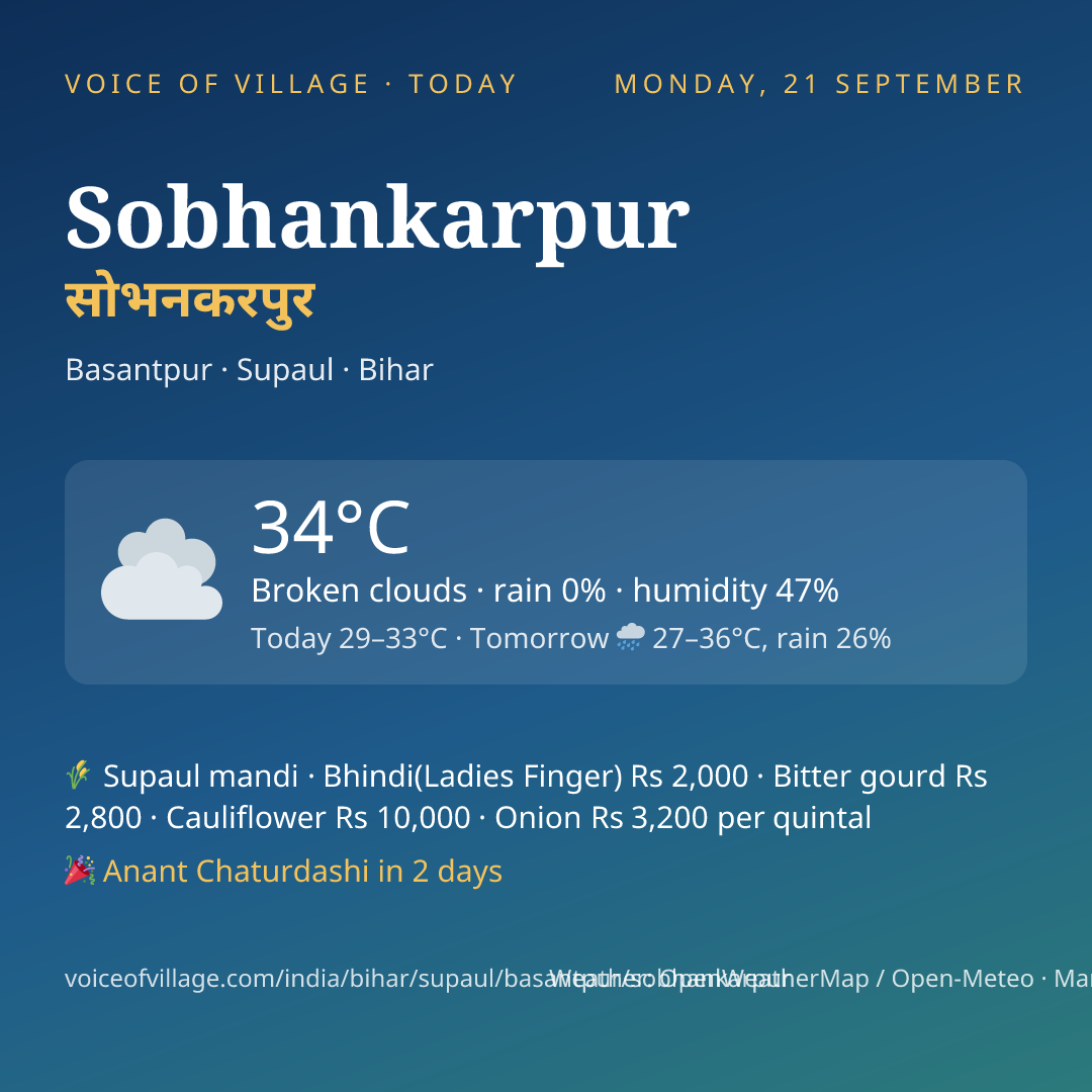 Sobhankarpur today