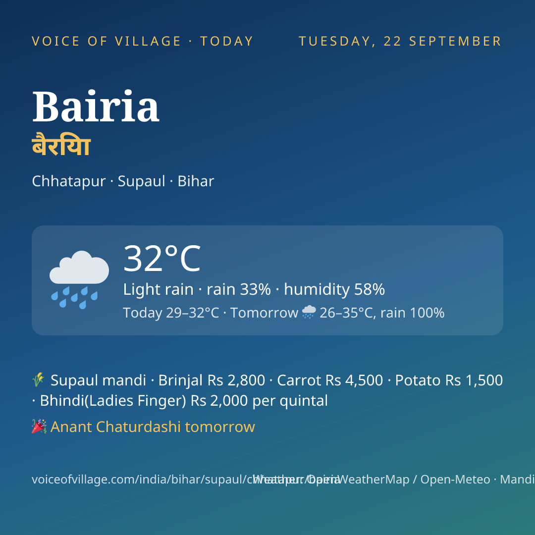 Bairia today
