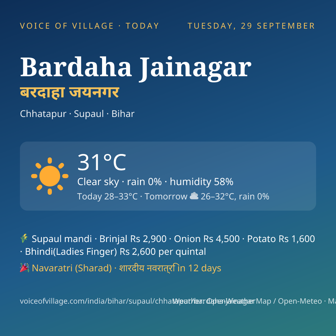Bardaha Jainagar today