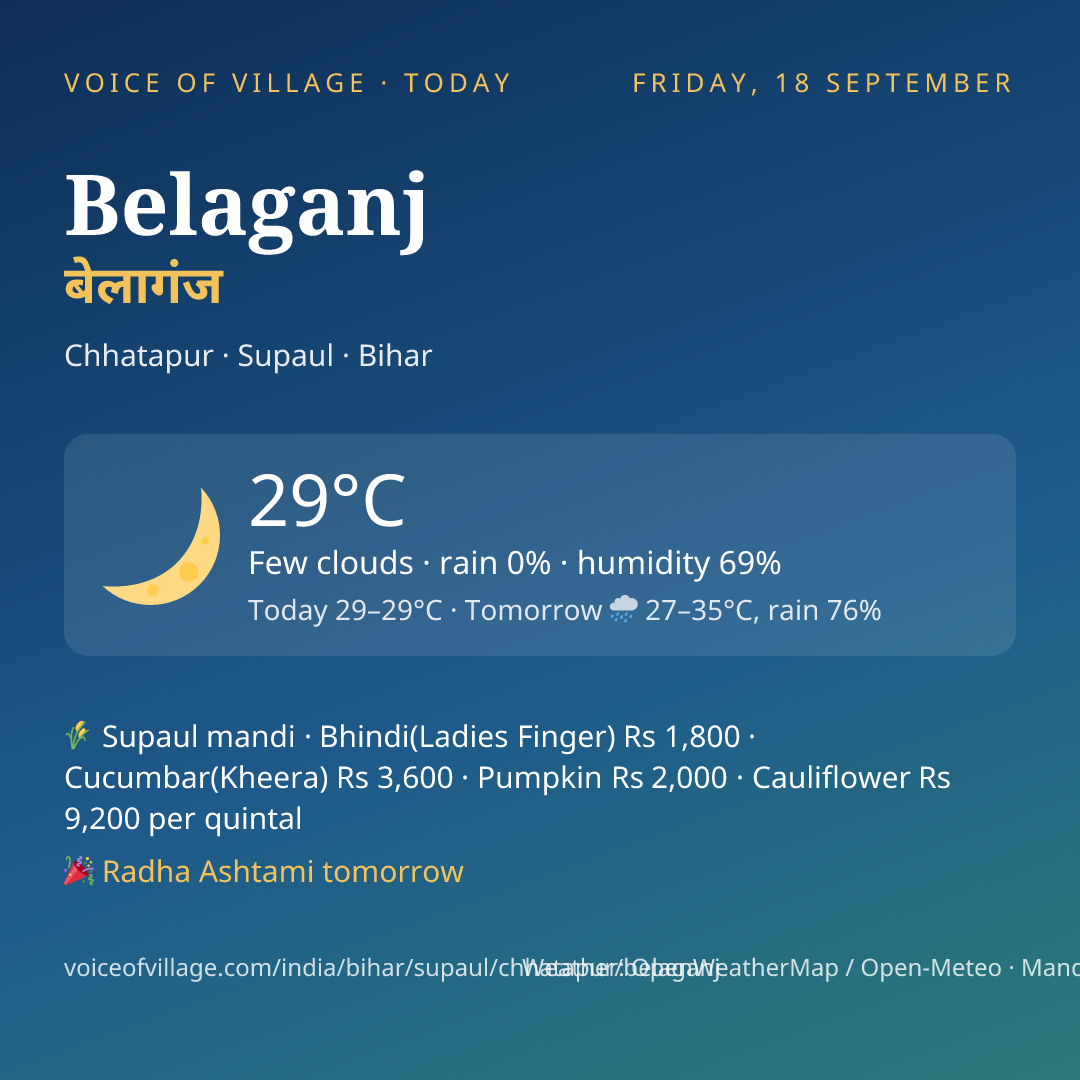 Belaganj today