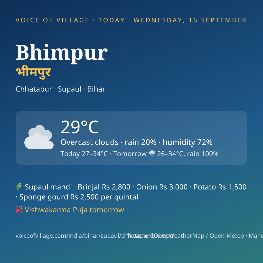 Bhimpur today