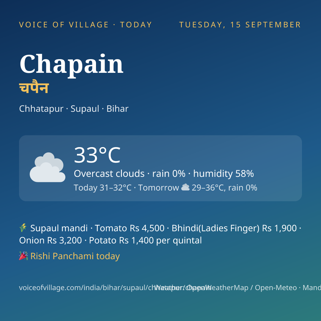 Chapain today