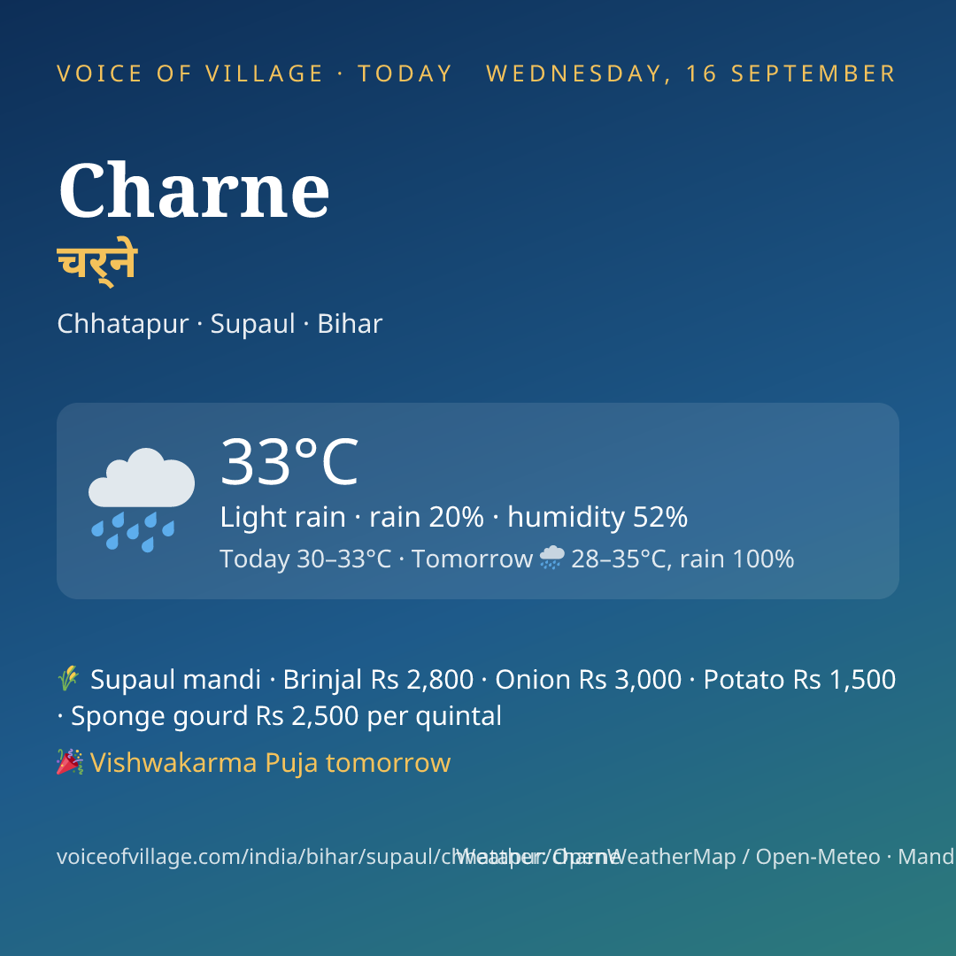 Charne today