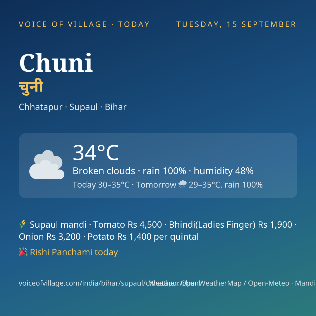 Chuni today