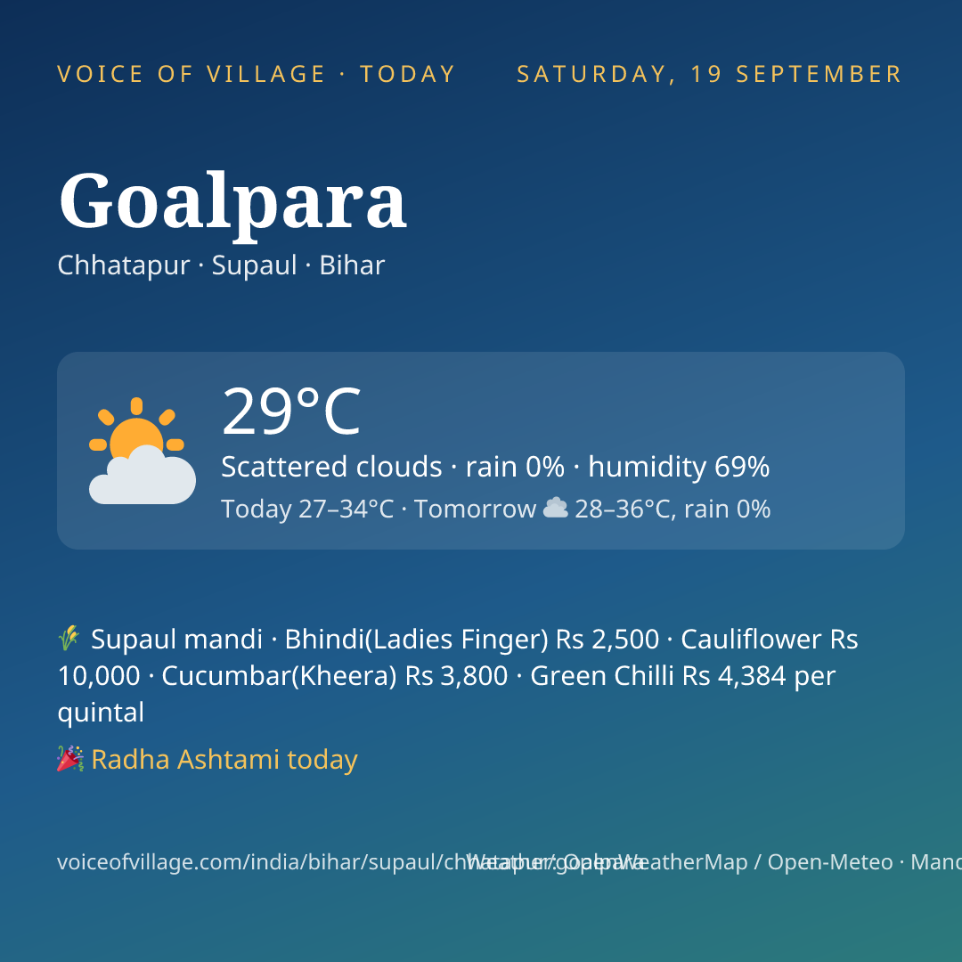 Goalpara today