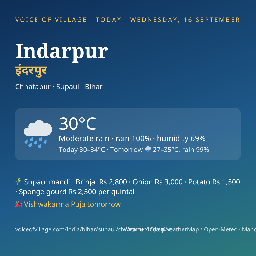 Indarpur today