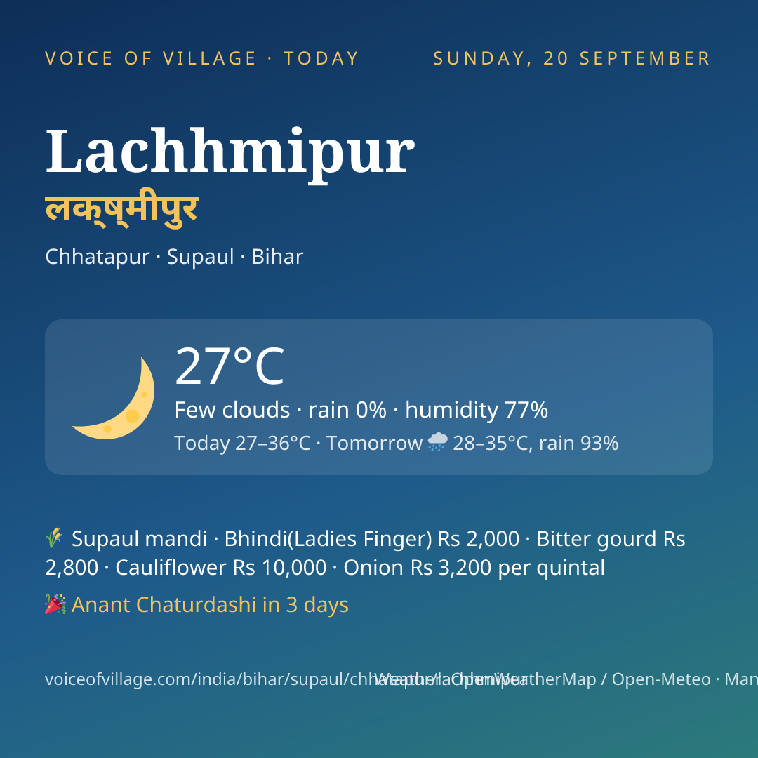 Lachhmipur today
