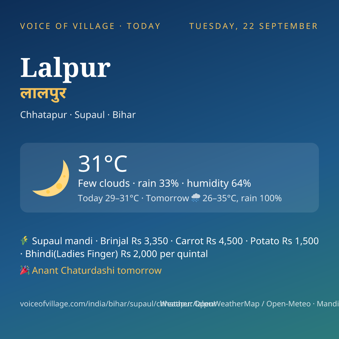 Lalpur today