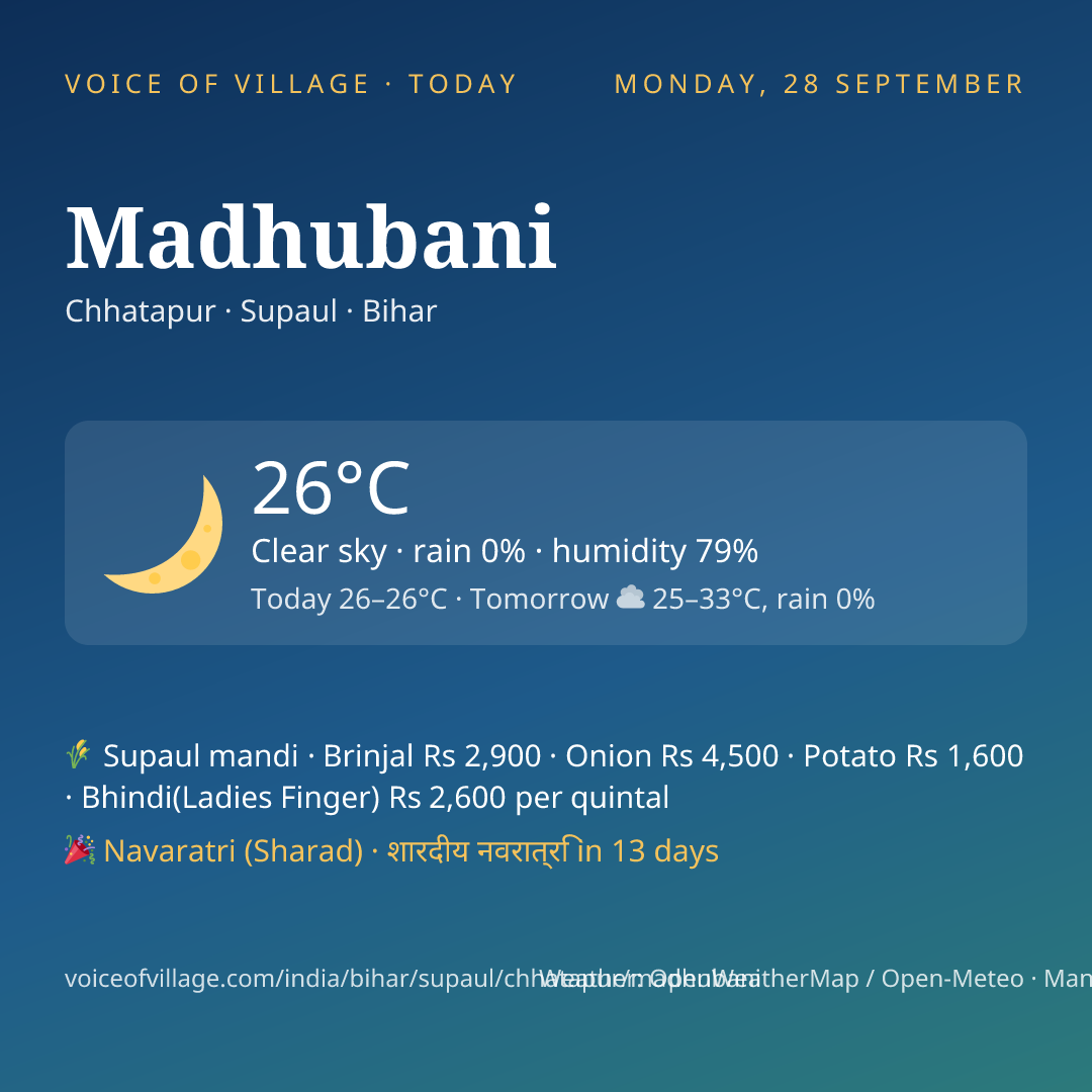 Madhubani today