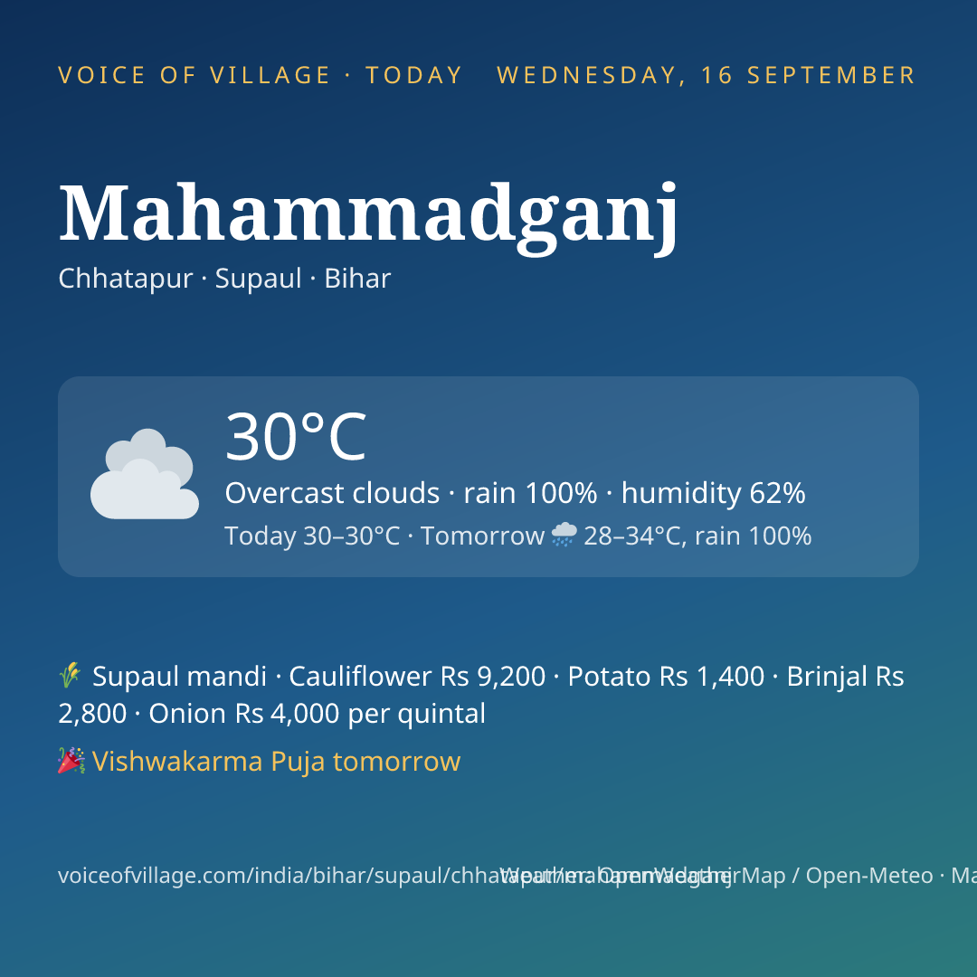 Mahammadganj today