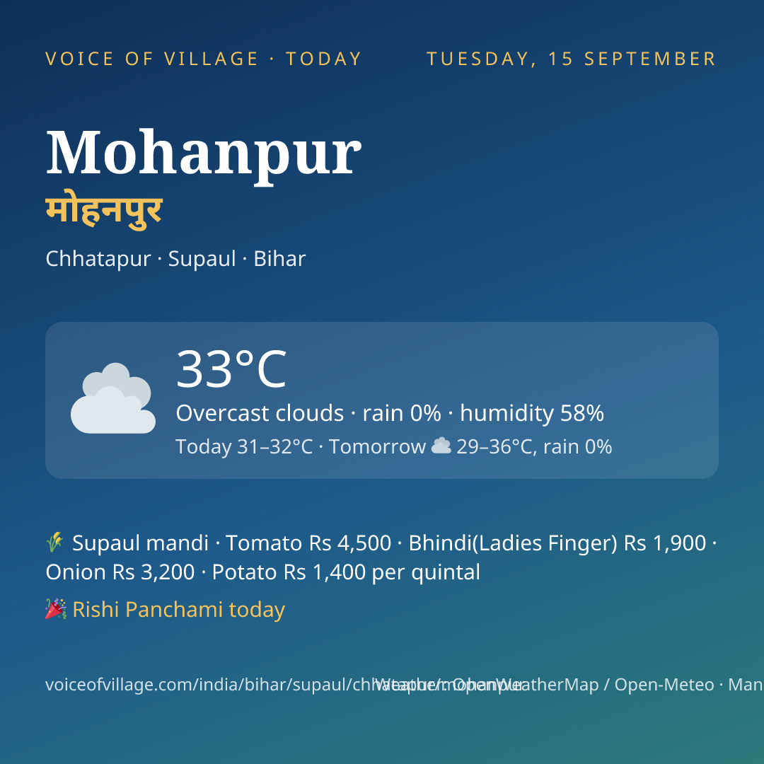 Mohanpur today