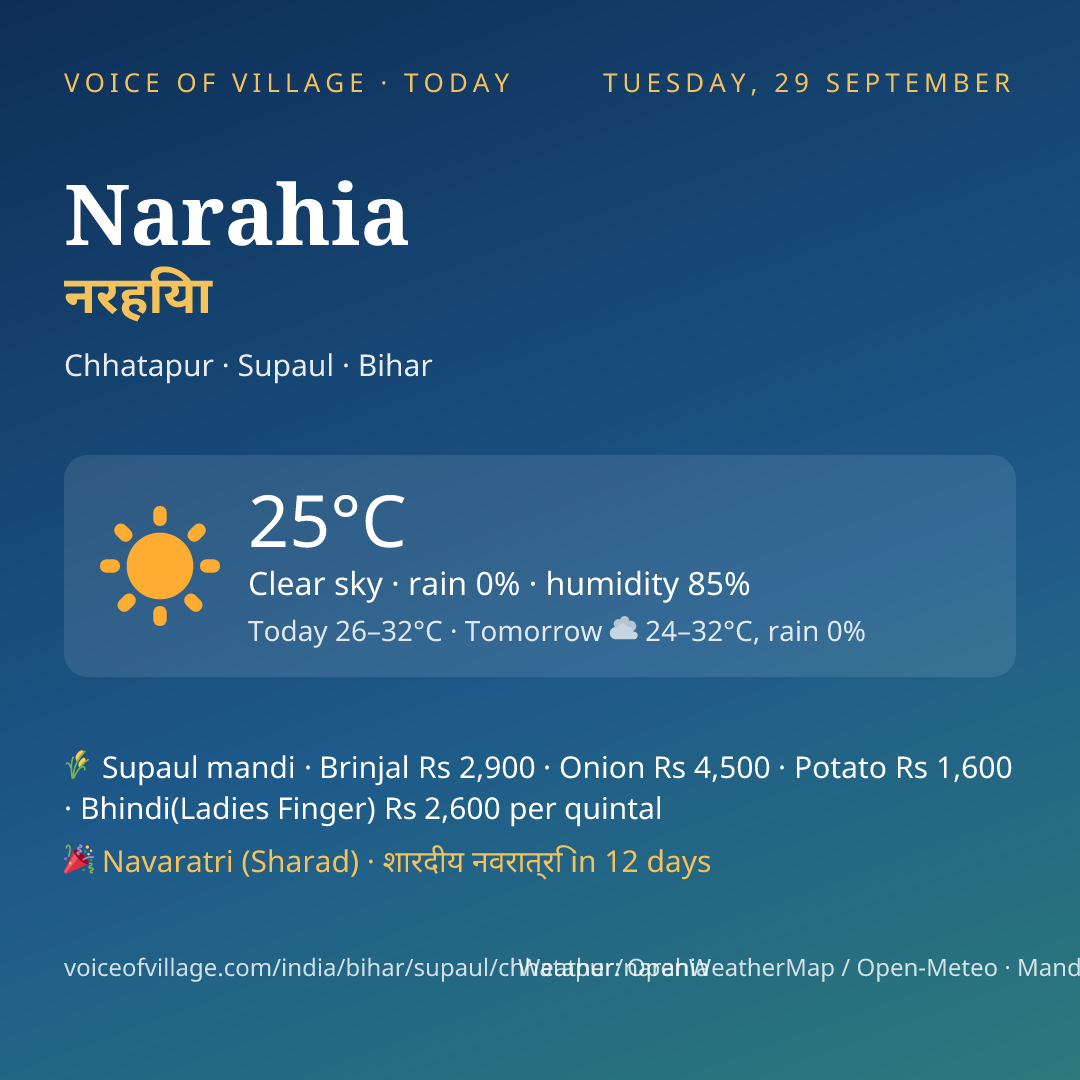 Narahia today